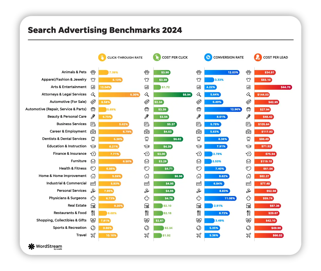 google ads 2024